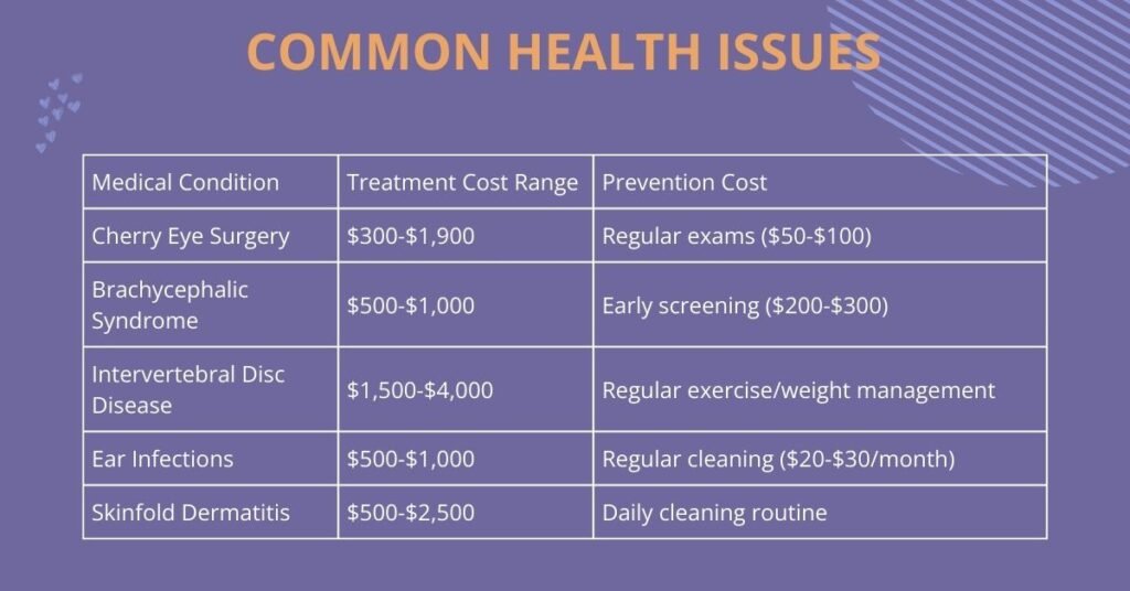 Common Health Issues chart