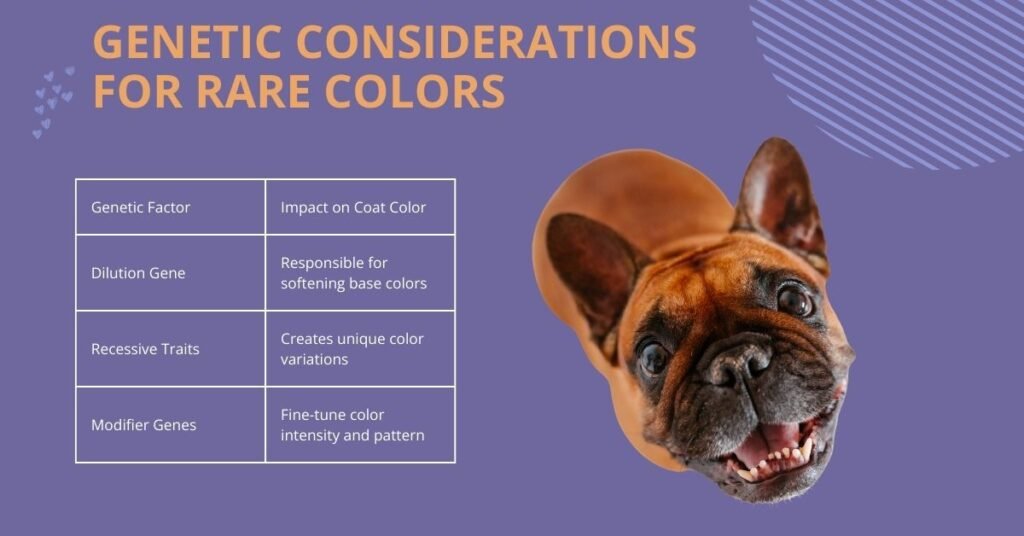 Genetic Considerations for Rare Colors