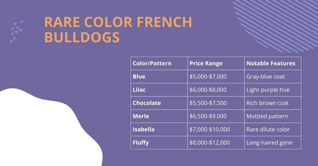 Rare Color French Bulldogs chart