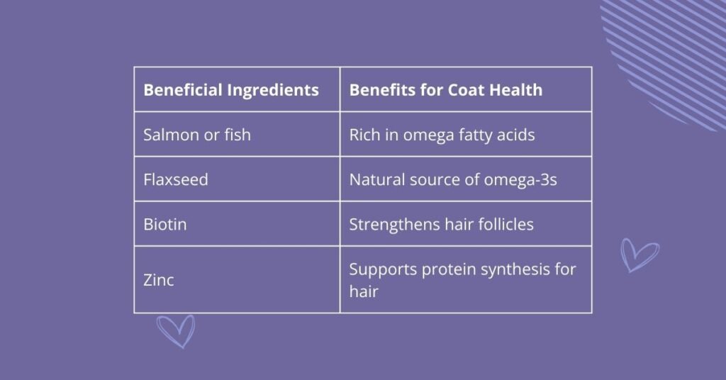 Optimal Nutrition for Minimal Shedding chart