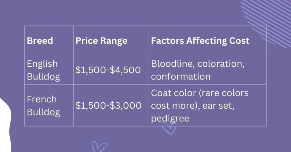 Cost of Ownership differences 